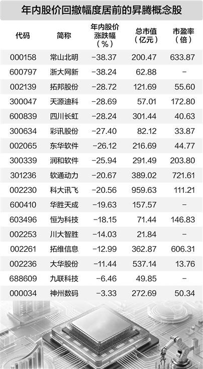 业界最大规模超节点真机将于下周亮相