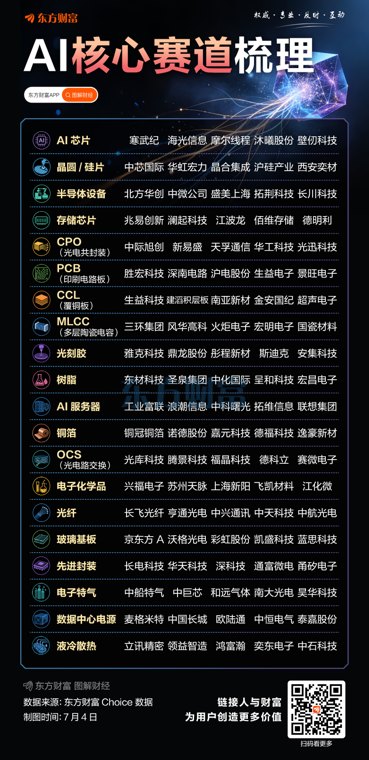 全链路覆盖！一图看懂A股科技股